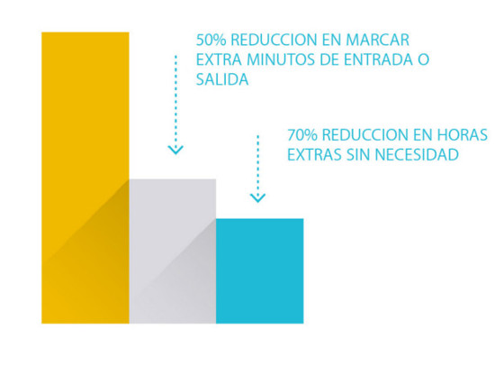 Ahorro y control
